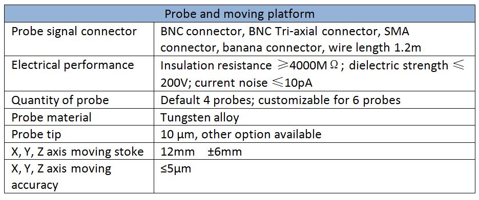 probe and moving platform probe station