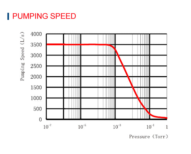 turbo pump