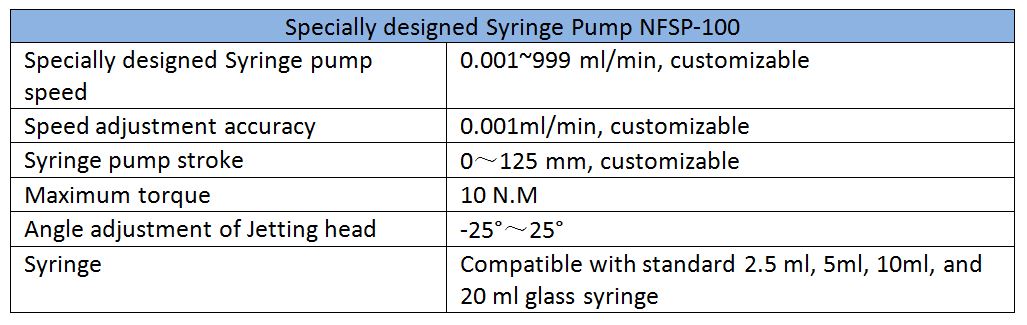 Syringe pump for nanofiber electrospinning