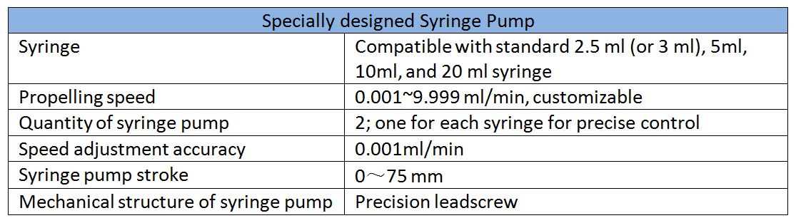 electrospinning and yarning  syringe pump