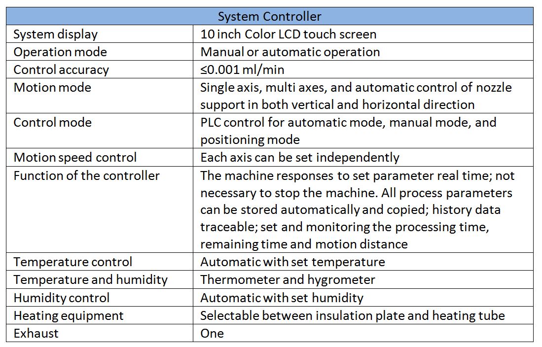 electrospinning and yarning system controller