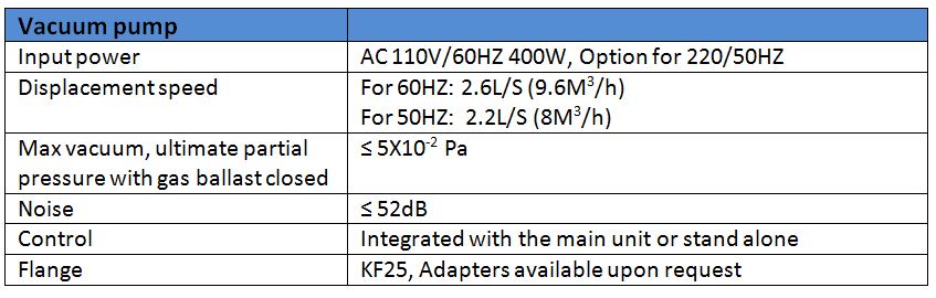 Technical specifications of vacuum pump for plasma cleaner PC-5