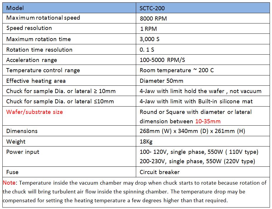 spin coater with temperature control