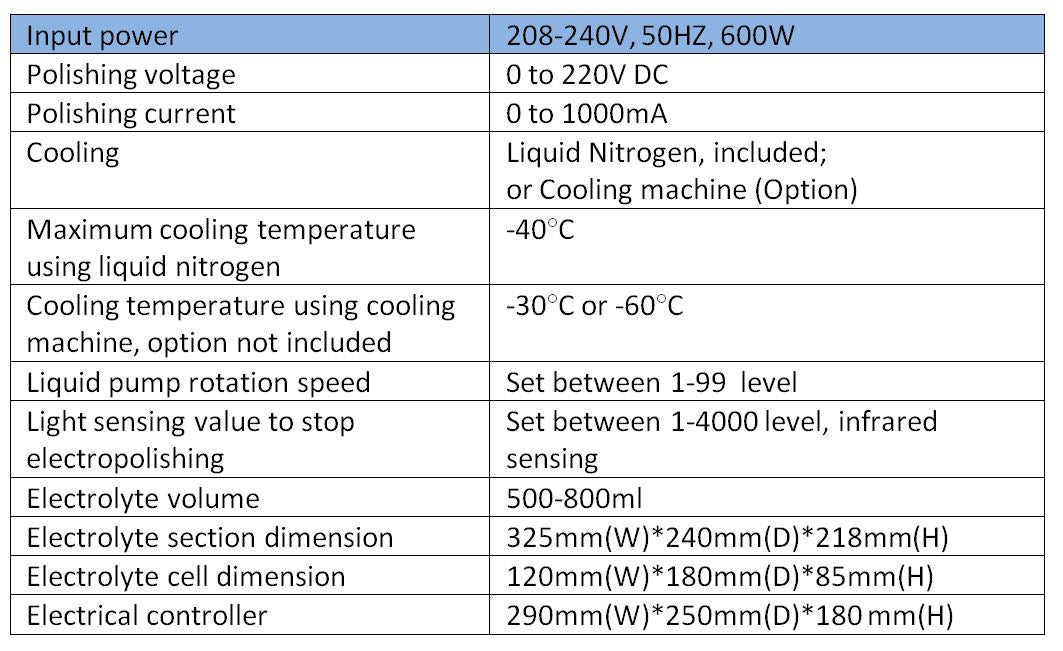 twin jet electroplisher