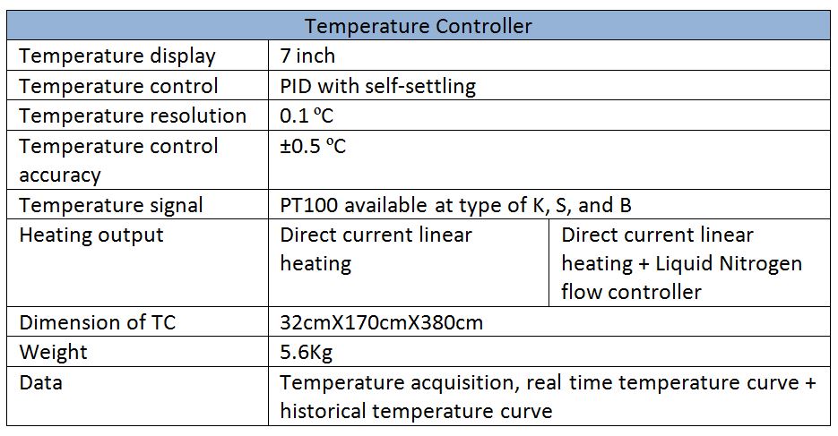 temperature controller