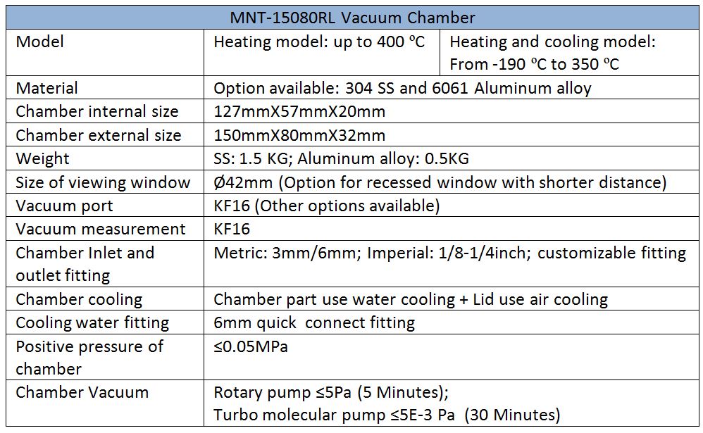 Vacuum chamber