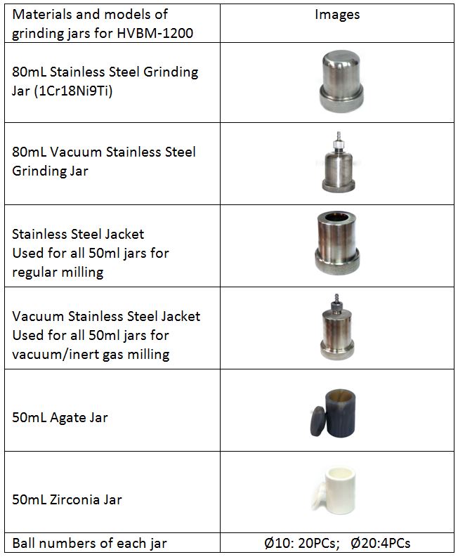 Grinding jars for high speed vibrating ball mill HVBM-1200