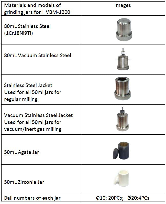 Jars for high speed vibrating ball mill HVBM-1200