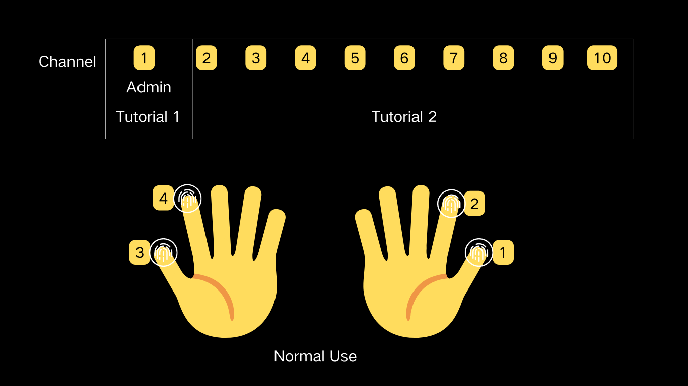 Enroll schimmer bag fingerprints