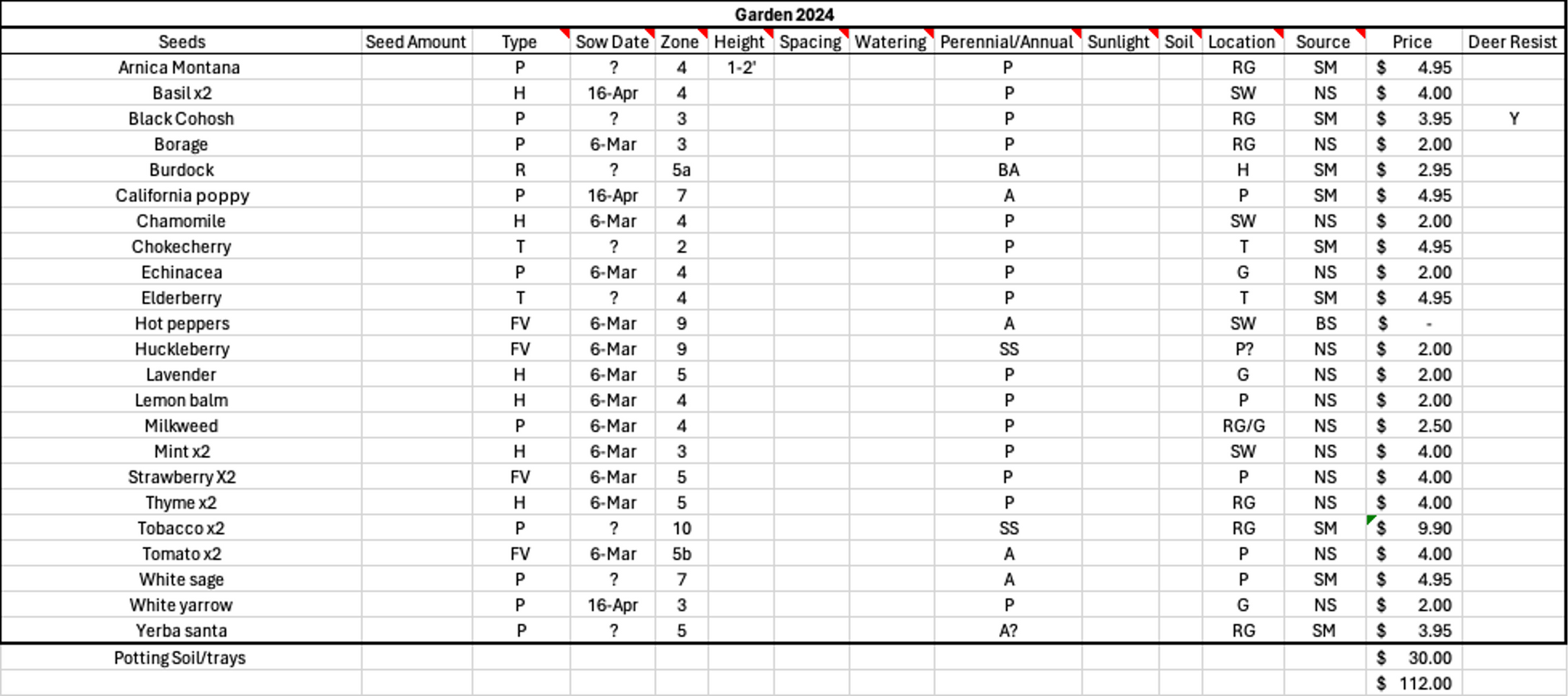 Garden Spreadsheet 2024