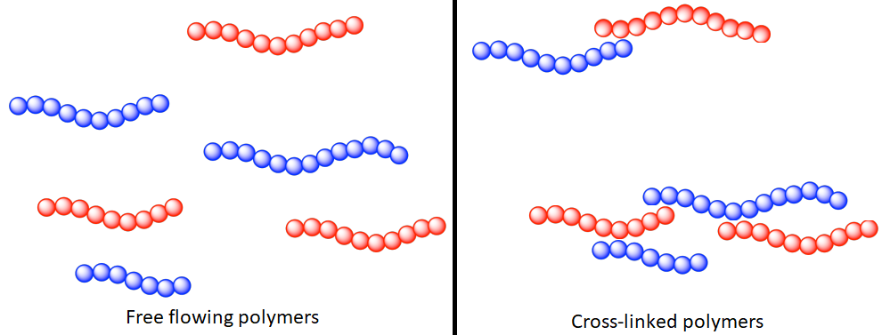 polymers | Yellow Scope