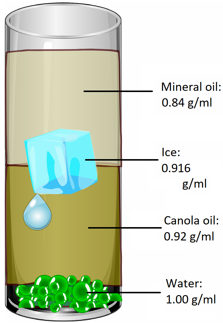 density infographic | Yellow Scope