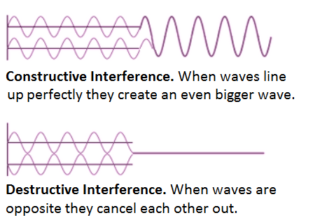 interference | Yellow Scope blog