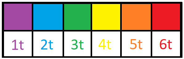 table of salt | Yellow Scope