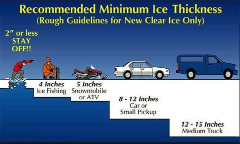 Ice Fishing Thickness Chart