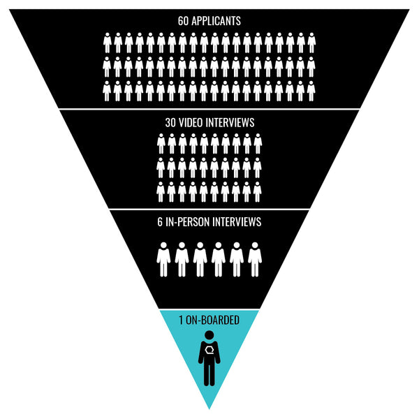 Population pyramid