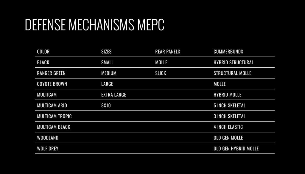 Defense Mechanisms MEPC Variety Chart