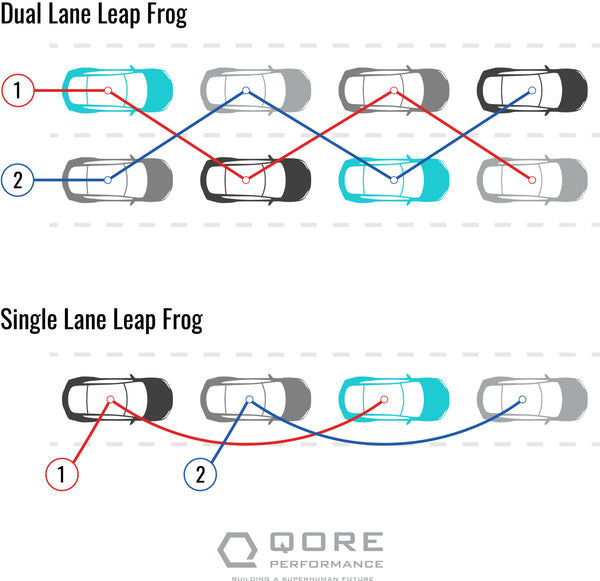 QSR drive thru line busting setup guide for leapfrogging, pull out exit lanes