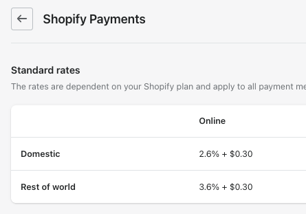 shopify merchant credit card processing rates and fees