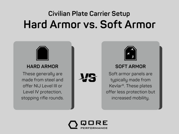 Hard armor vs soft armor infographic.