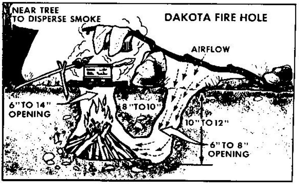 Dakota Fire Hole USMC Illustration