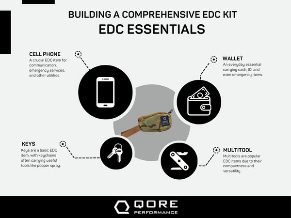 This infographic explains the essentials of an EDC kit.