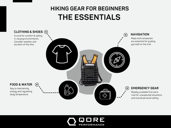 Infographic outlines the essential hiking gear for beginners.