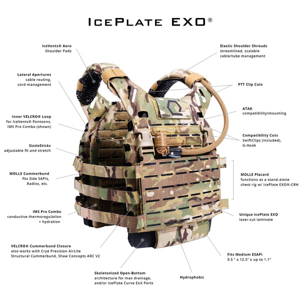 Infographic depicts key features of the ICEPLATE EXO from Qore Performance.
