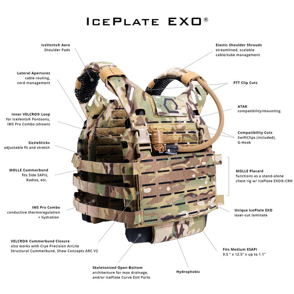 This infographic depicts the different features and components of our ICEPLATE EXO Plate Carrier.