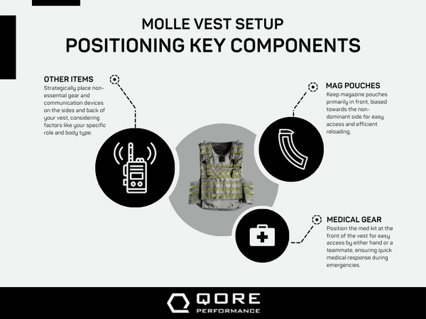 Infographic breaks down MOLLE vest key components.