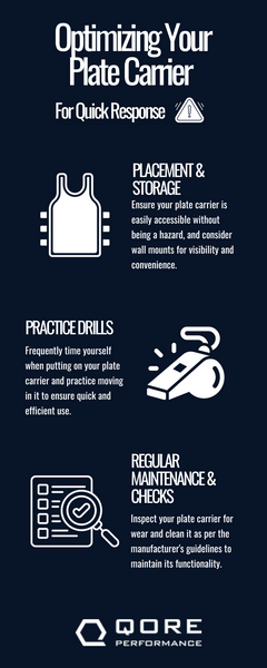 Optimizing your plate carrier setup for home defense informational graphic.