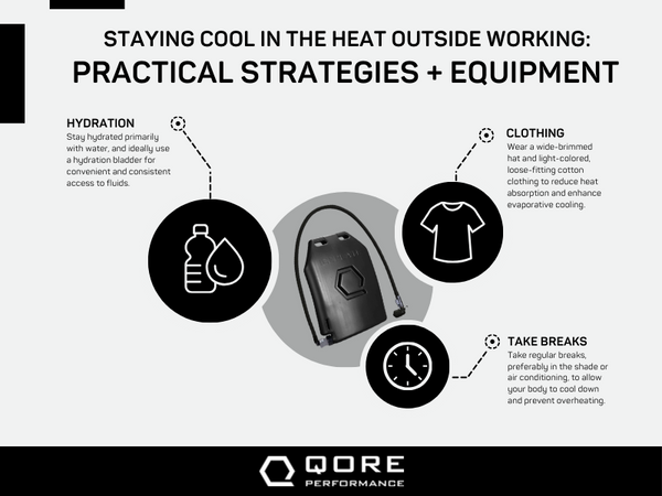 Infographic breaks down practical strategies to help you stay cool in the heat outside working.