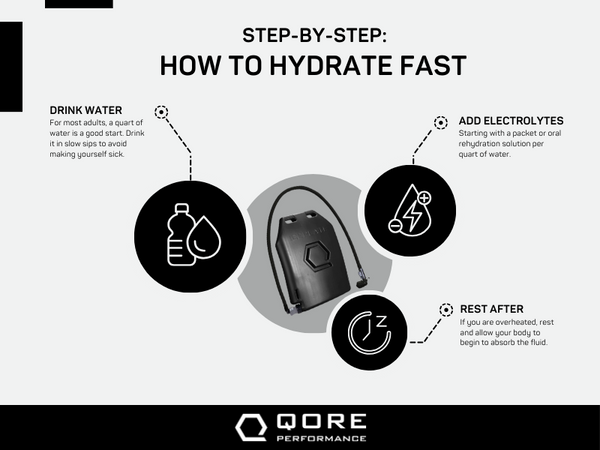How to hydrate fast.