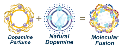 flysmus™ DIGNIFE Dopamine Men Perfume Set