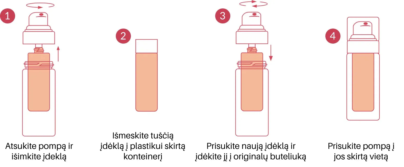 Seacra Raudonųjų dumblių gelis. Kaip naudoti papildymo pakuotę.