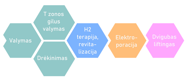 Hydra touch H2 - 5 gražinimo žingsnius vienoje maloniai atpalaiduojančioje procedūroje