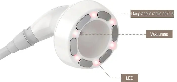 Power Shape 2 - daugiapolė RF rankenėlė
