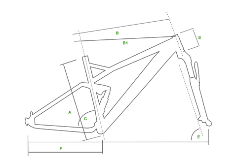 Avok geometries