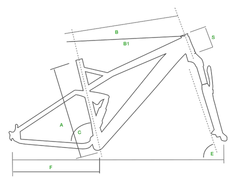 Evo Elektron geometries