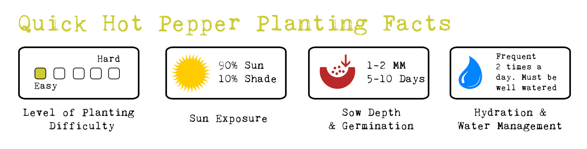 hot pepper planting facts