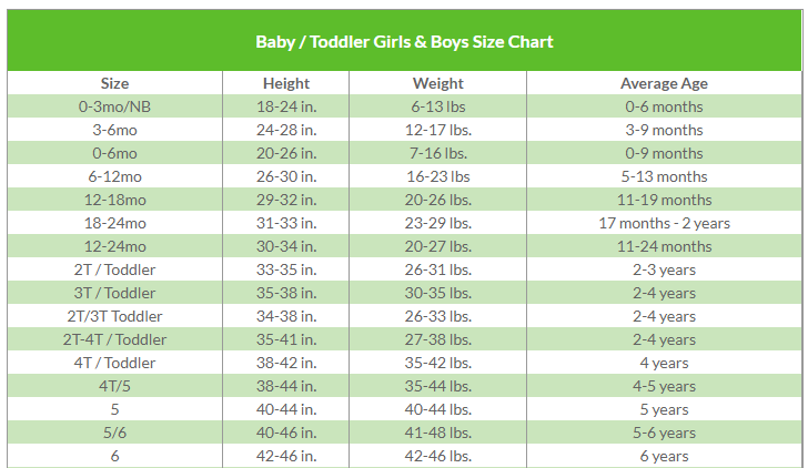 rufflebutts size chart