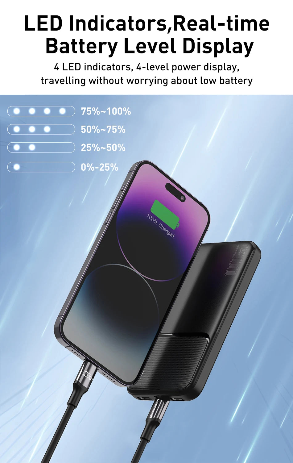 Rocoren 10000mAh Powerbank | Schnelles Ladegerät für iPhone, Xiaomi