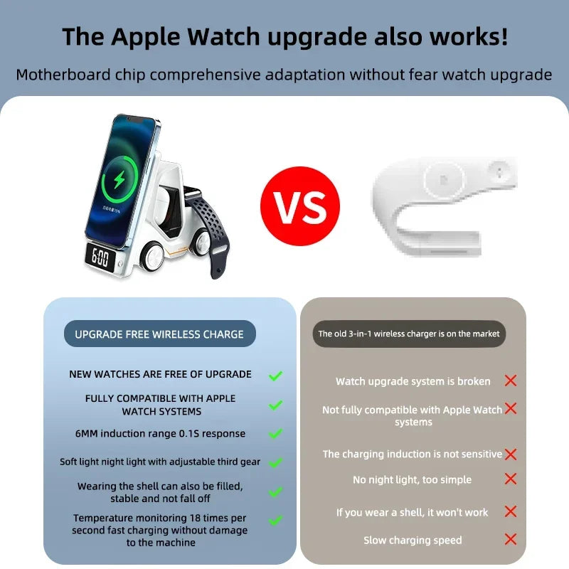 Station de chargement et d'alarme sans fil 5 en 1 pour iPhone, iWatch et AirPods | Chargeur rapide 2