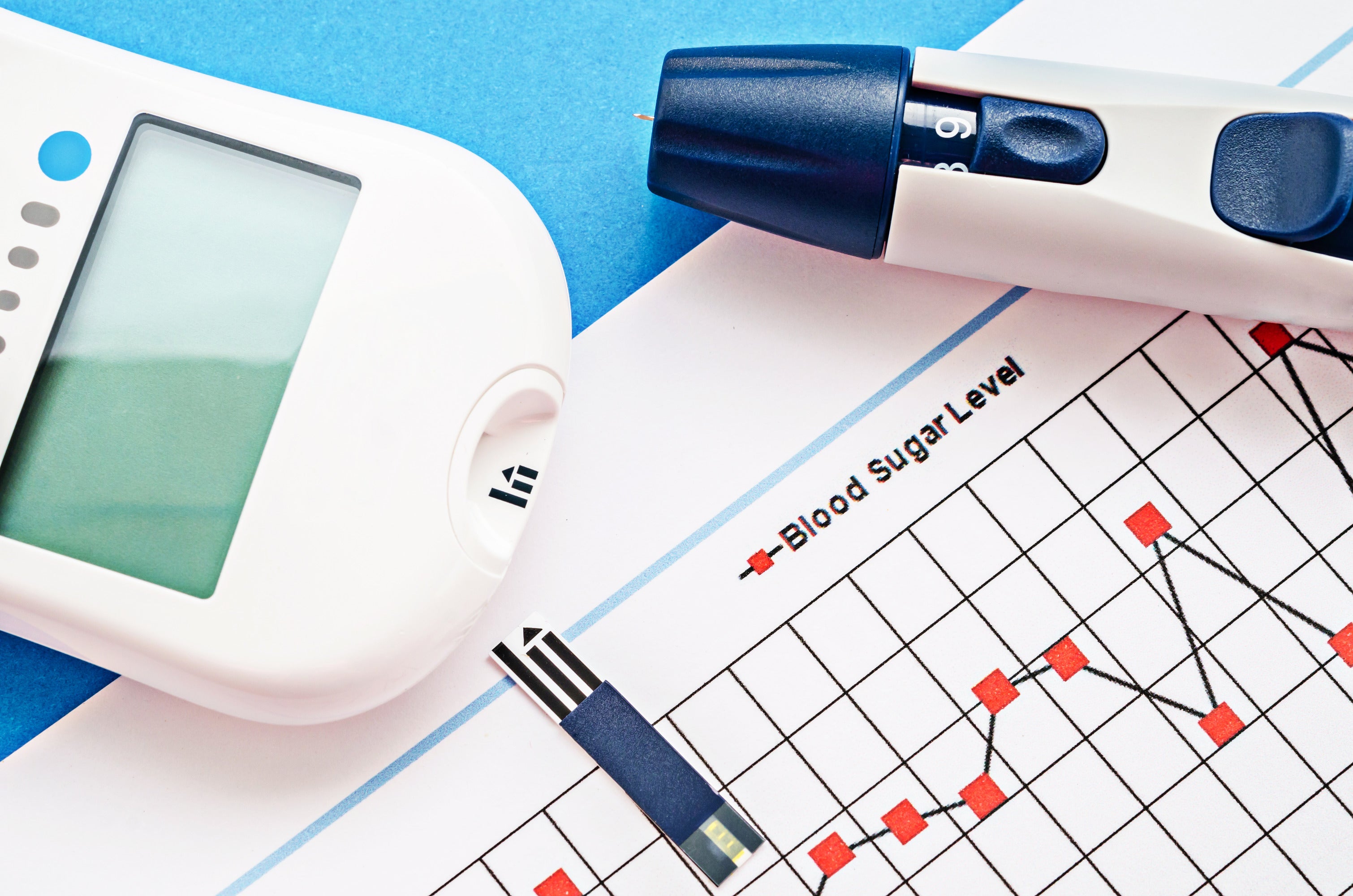 The length of time it takes for a diabetic wound to heal