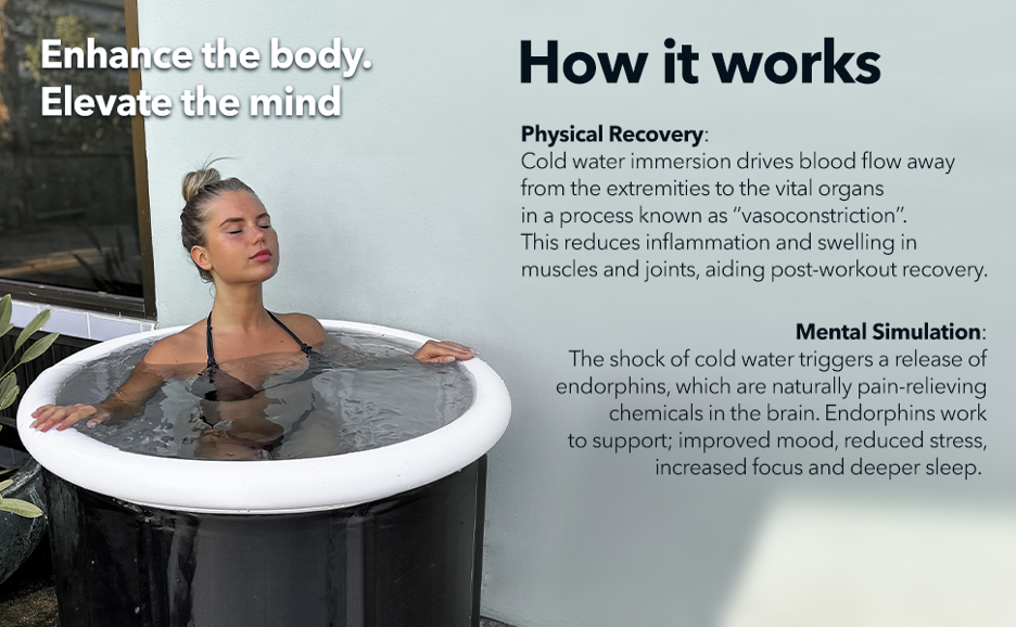 Ice Baths: What You Should Know?