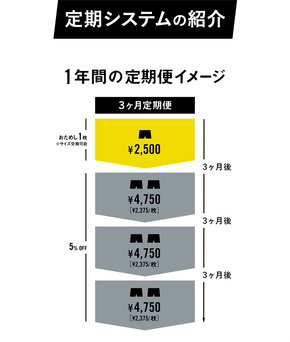 定期システムの紹介.png__PID:ca22b1c9-14e1-40e1-83c5-fc49ab08b222