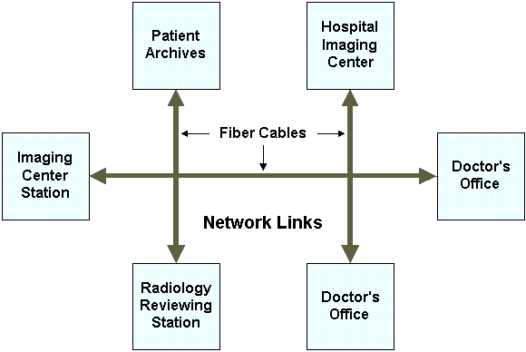 Network_Links