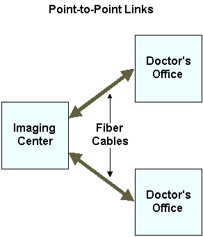 Point-to-PointLinks1