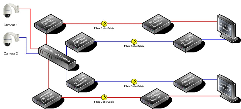 HD SDI amplifier for CCTV camera applications