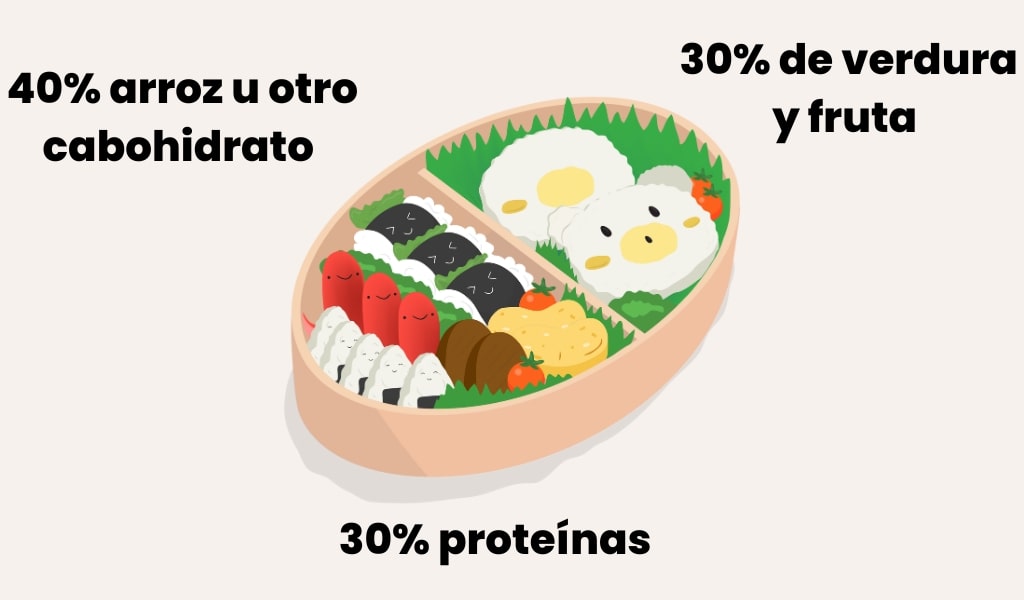 composición de una bento